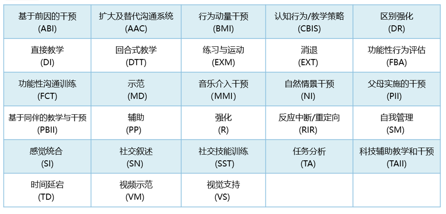 ebps methods