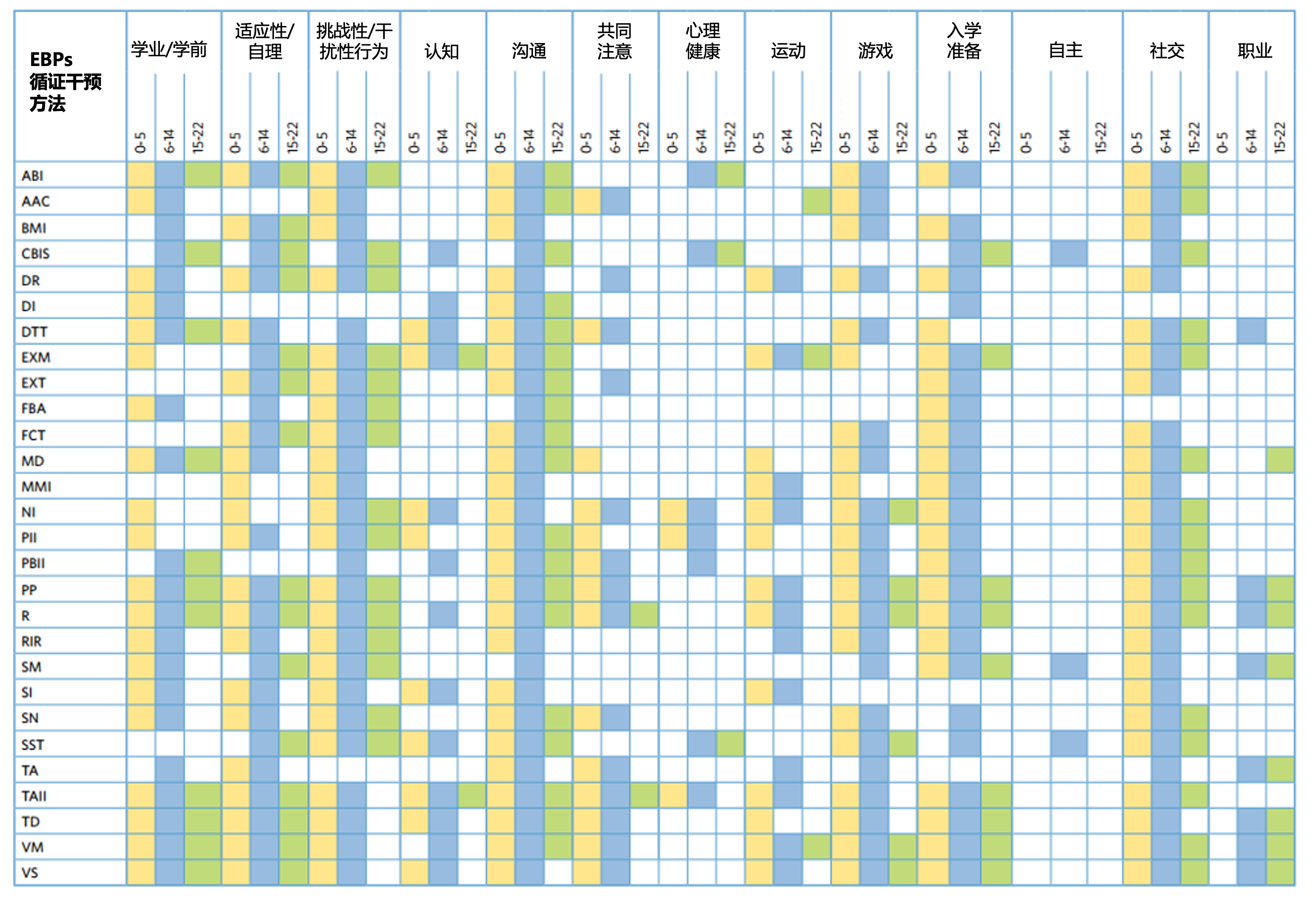 ebps methods form