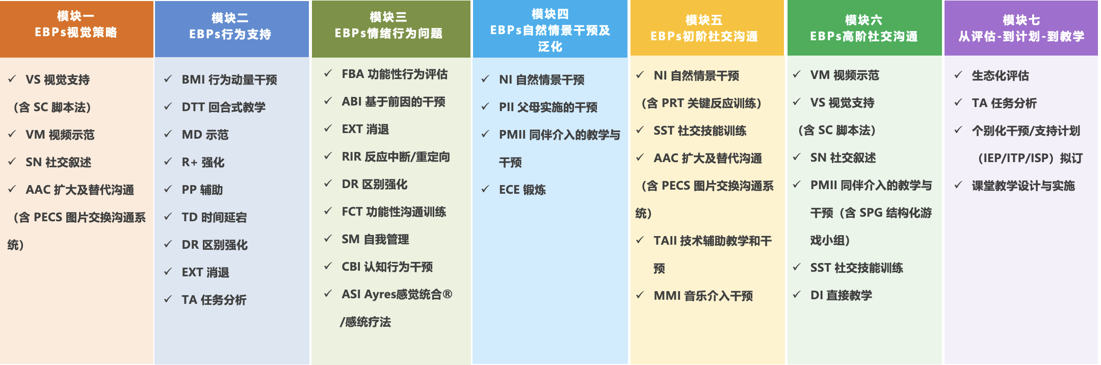 ebps modules