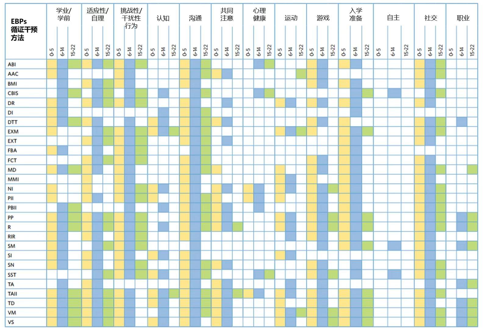 methods form